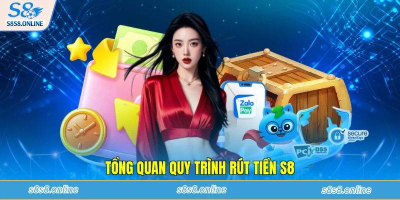 Tổng quan quy trình rút tiền S8